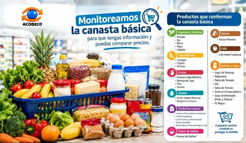 Basic Food Basket Costs More in Mini-Supermarkets, Says Acodeco